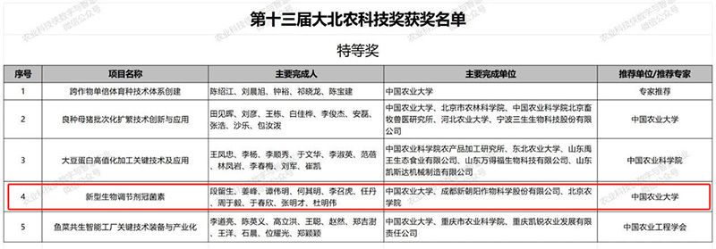 “新型生物調(diào)節(jié)劑冠菌素”榮獲第十三屆大北農(nóng)科技獎(jiǎng)特等獎(jiǎng)