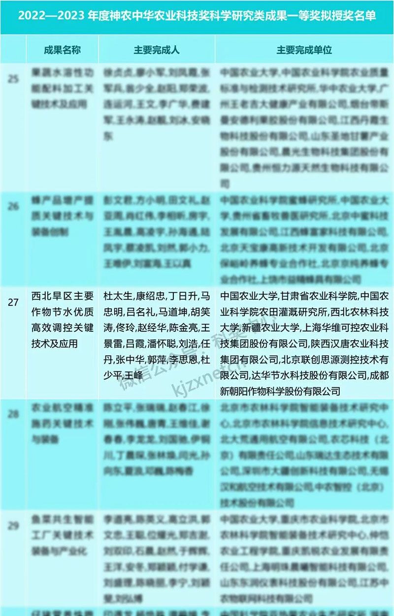 新朝陽再獲神農(nóng)中華農(nóng)業(yè)科技獎(jiǎng)一等獎(jiǎng)，以創(chuàng)新技術(shù)賦能西北旱區(qū)農(nóng)業(yè)發(fā)展